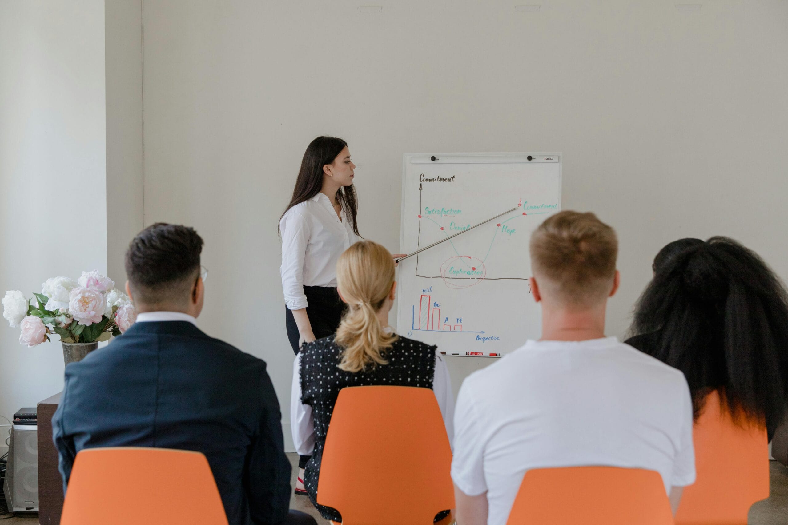 8 Emotional Intelligence for Leaders